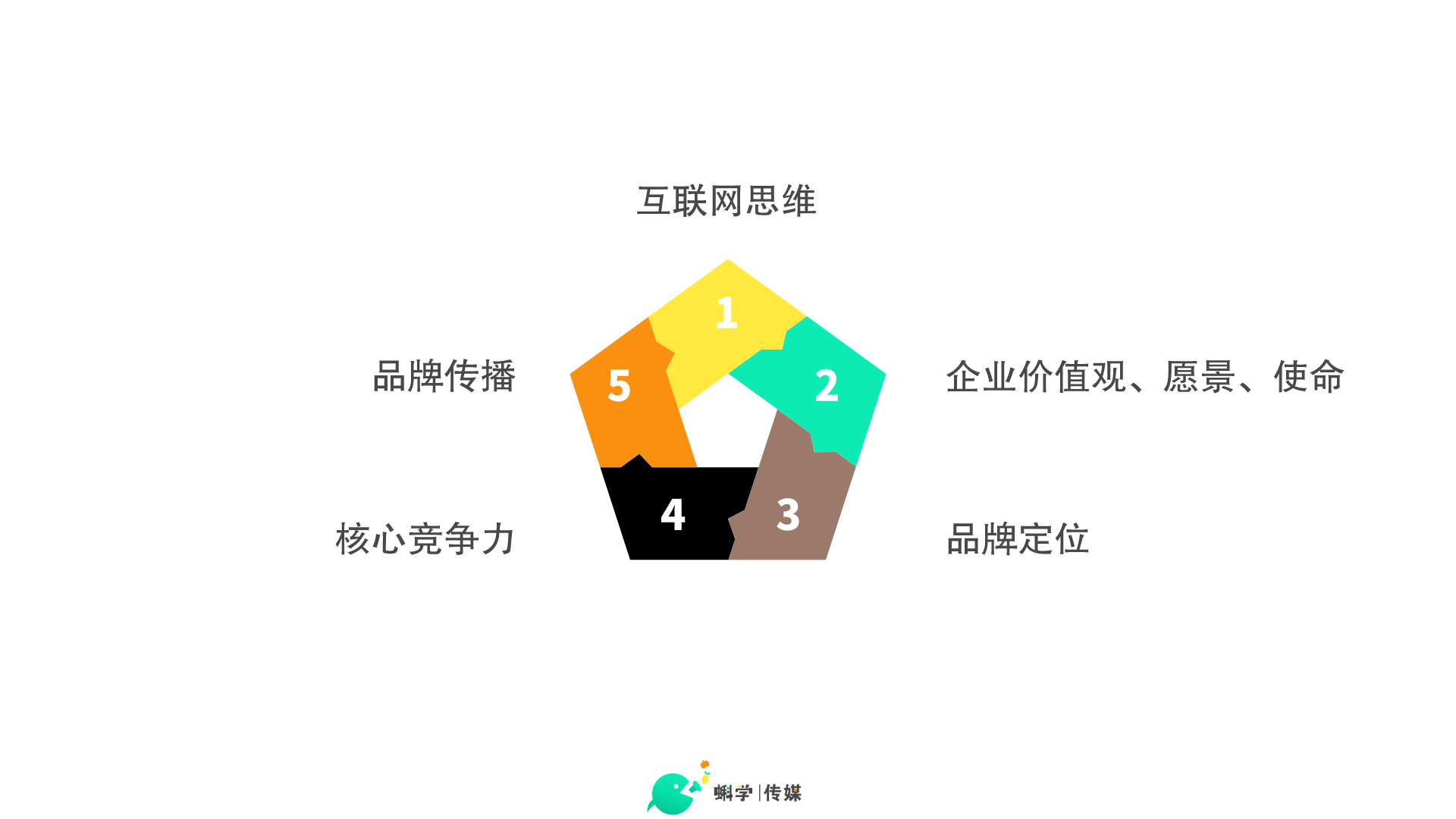 3品牌咨询.jpg